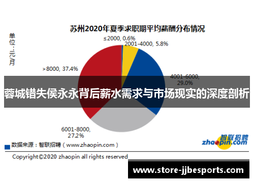 蓉城错失侯永永背后薪水需求与市场现实的深度剖析