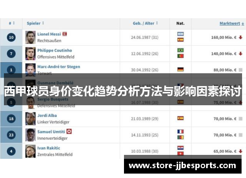 西甲球员身价变化趋势分析方法与影响因素探讨