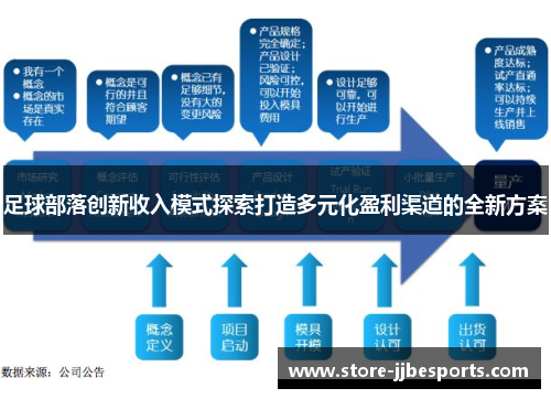 足球部落创新收入模式探索打造多元化盈利渠道的全新方案