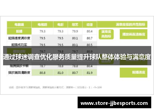 通过球迷调查优化服务质量提升球队整体体验与满意度