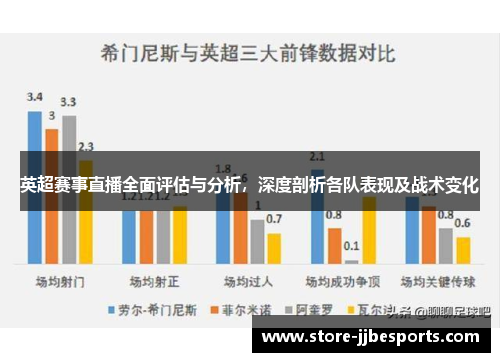 英超赛事直播全面评估与分析，深度剖析各队表现及战术变化