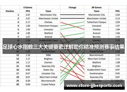 足球心水指数三大关键要素详解助你精准预测赛事结果 足球心水指数三大关键要素详解助你精准预测赛事结果