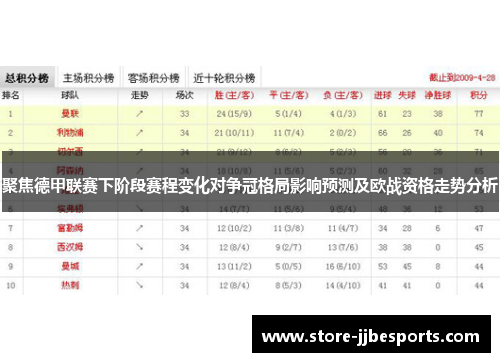 聚焦德甲联赛下阶段赛程变化对争冠格局影响预测及欧战资格走势分析